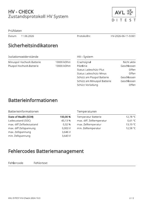 Originalaufnahme des Fahrzeugs
